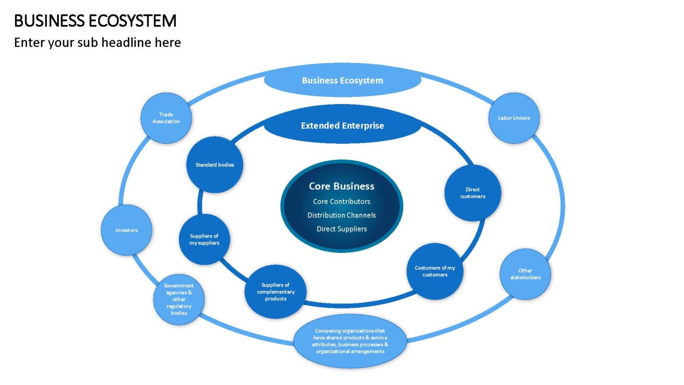 Business Ecosystem Vorlage für Powerpoint – Bild 10