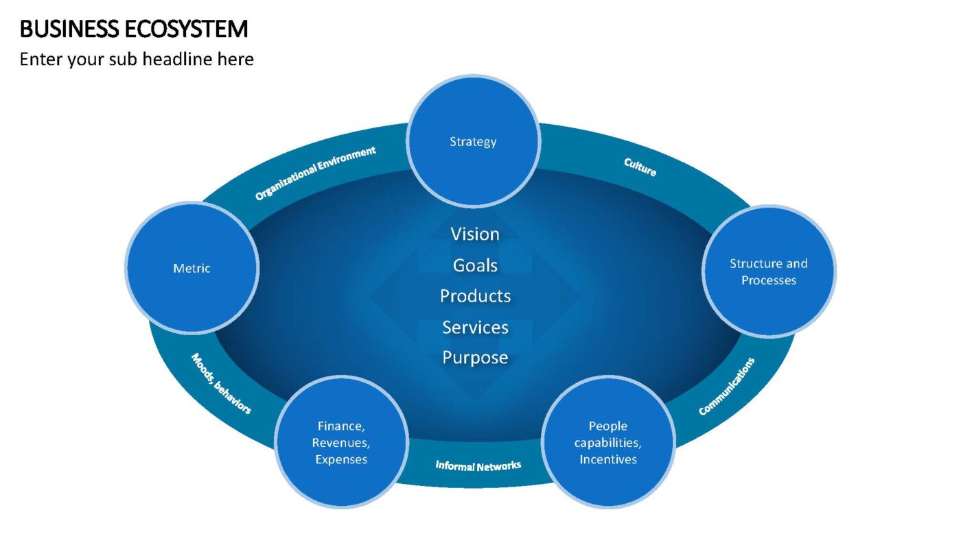 Business Ecosystem Vorlage für Powerpoint – Bild 11