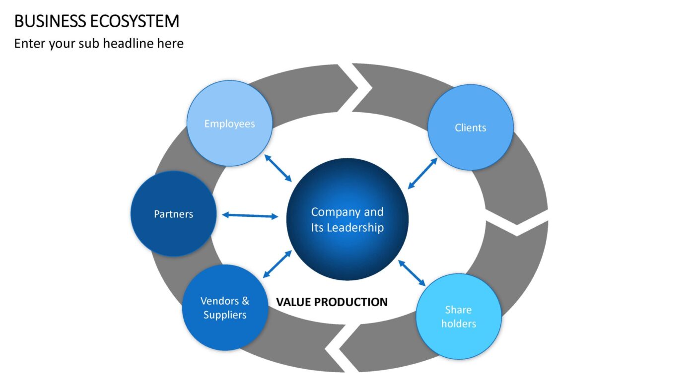 Business Ecosystem Vorlage für Powerpoint – Bild 14
