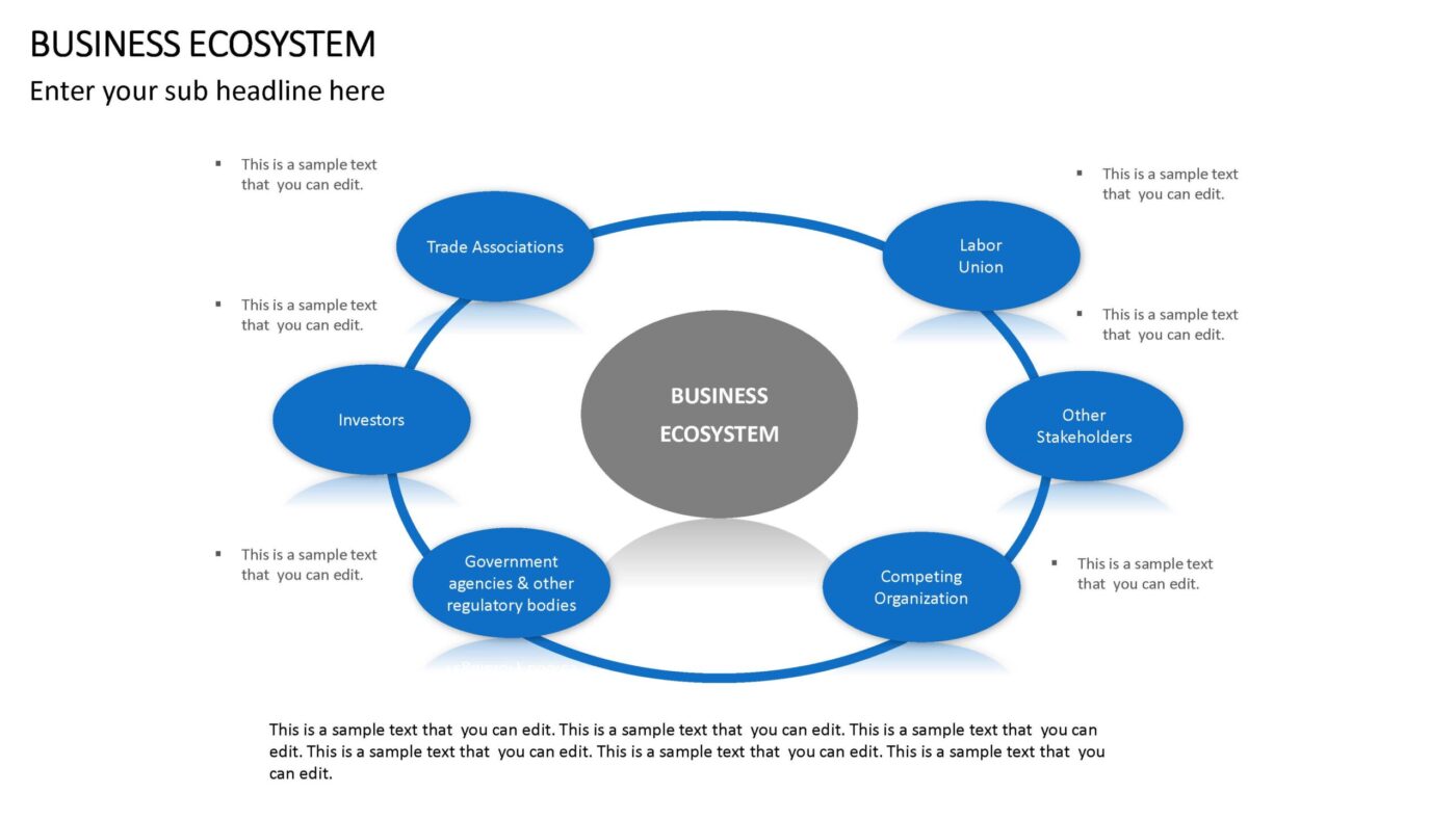 Business Ecosystem Vorlage für Powerpoint – Bild 3