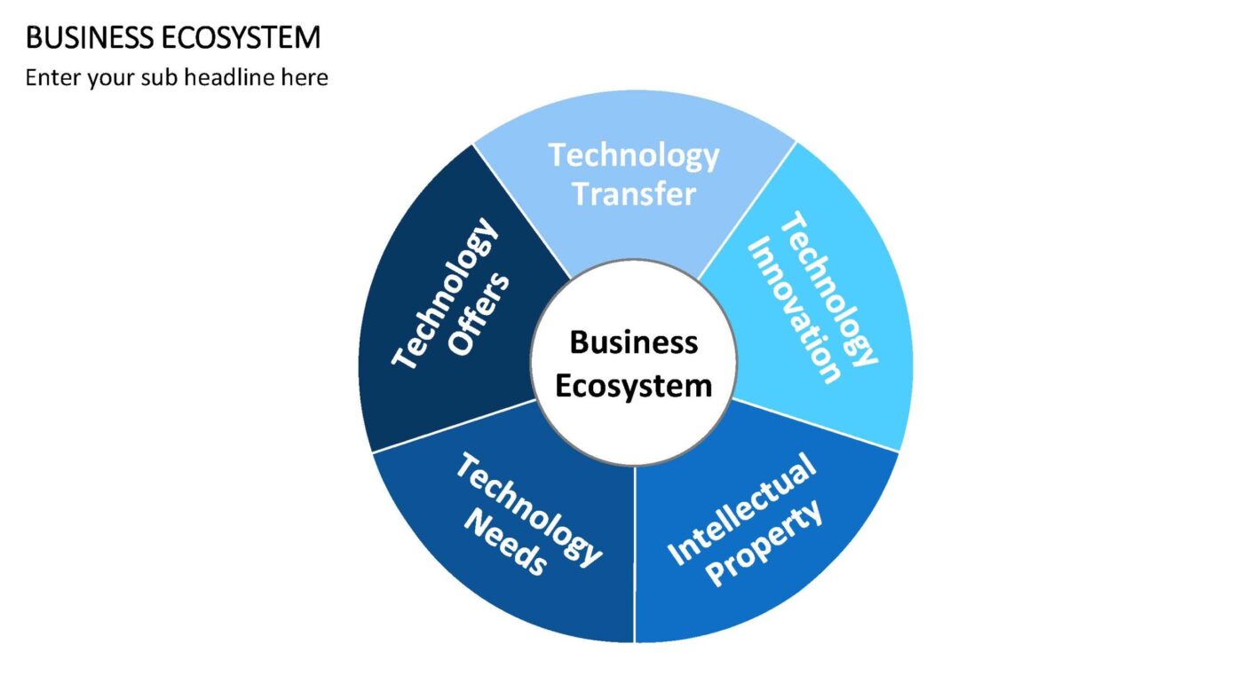 Business Ecosystem Vorlage für Powerpoint – Bild 8