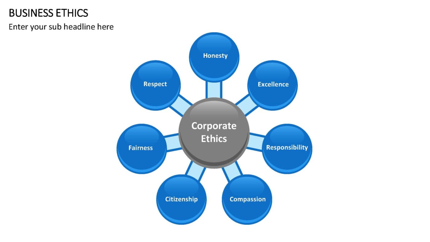 Business Ethics Vorlage für Powerpoint – Bild 16