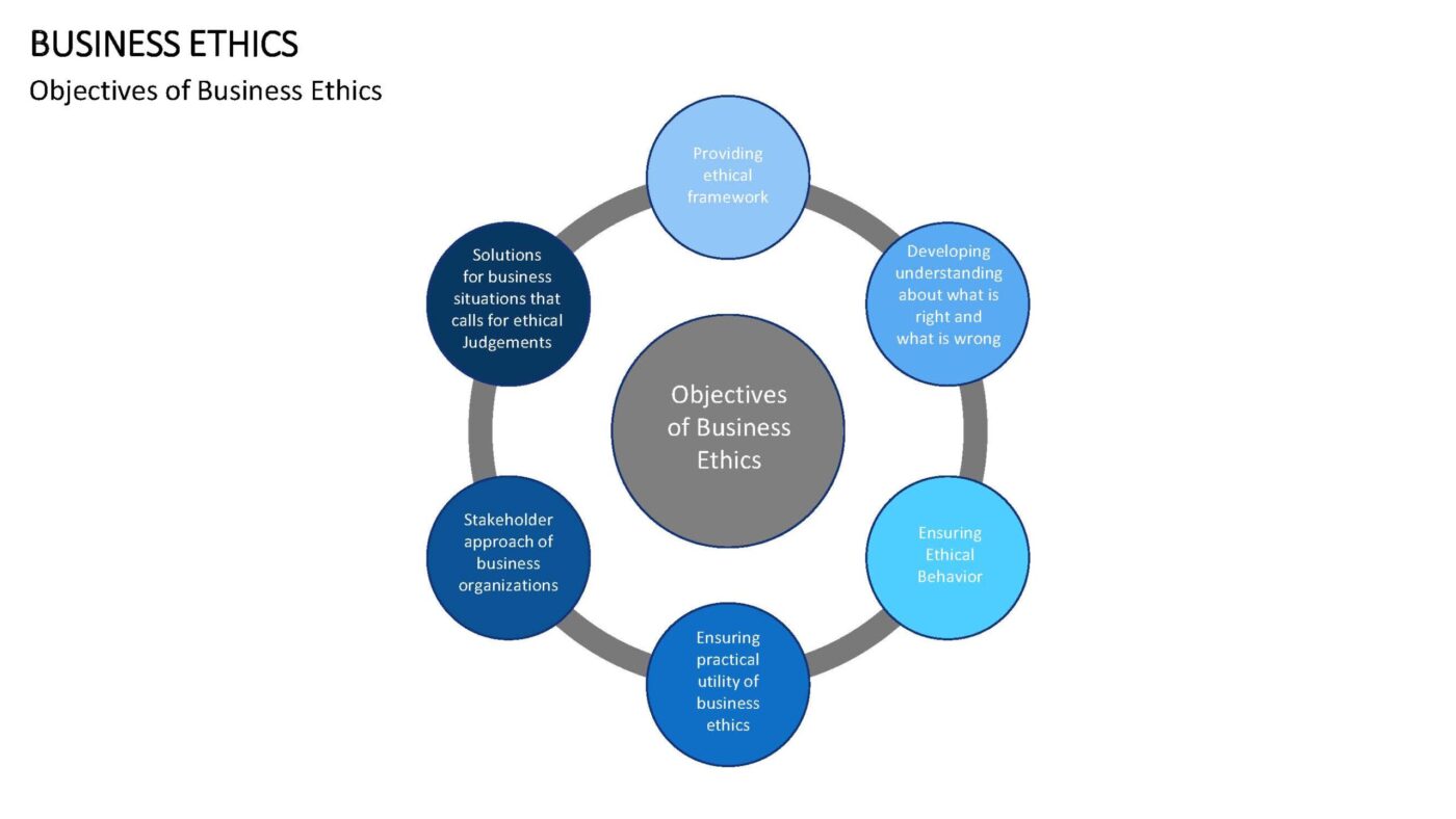 Business Ethics Vorlage für Powerpoint – Bild 3