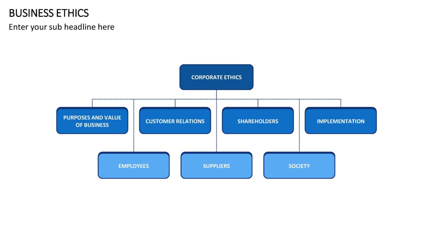 Business Ethics Vorlage für Powerpoint – Bild 6