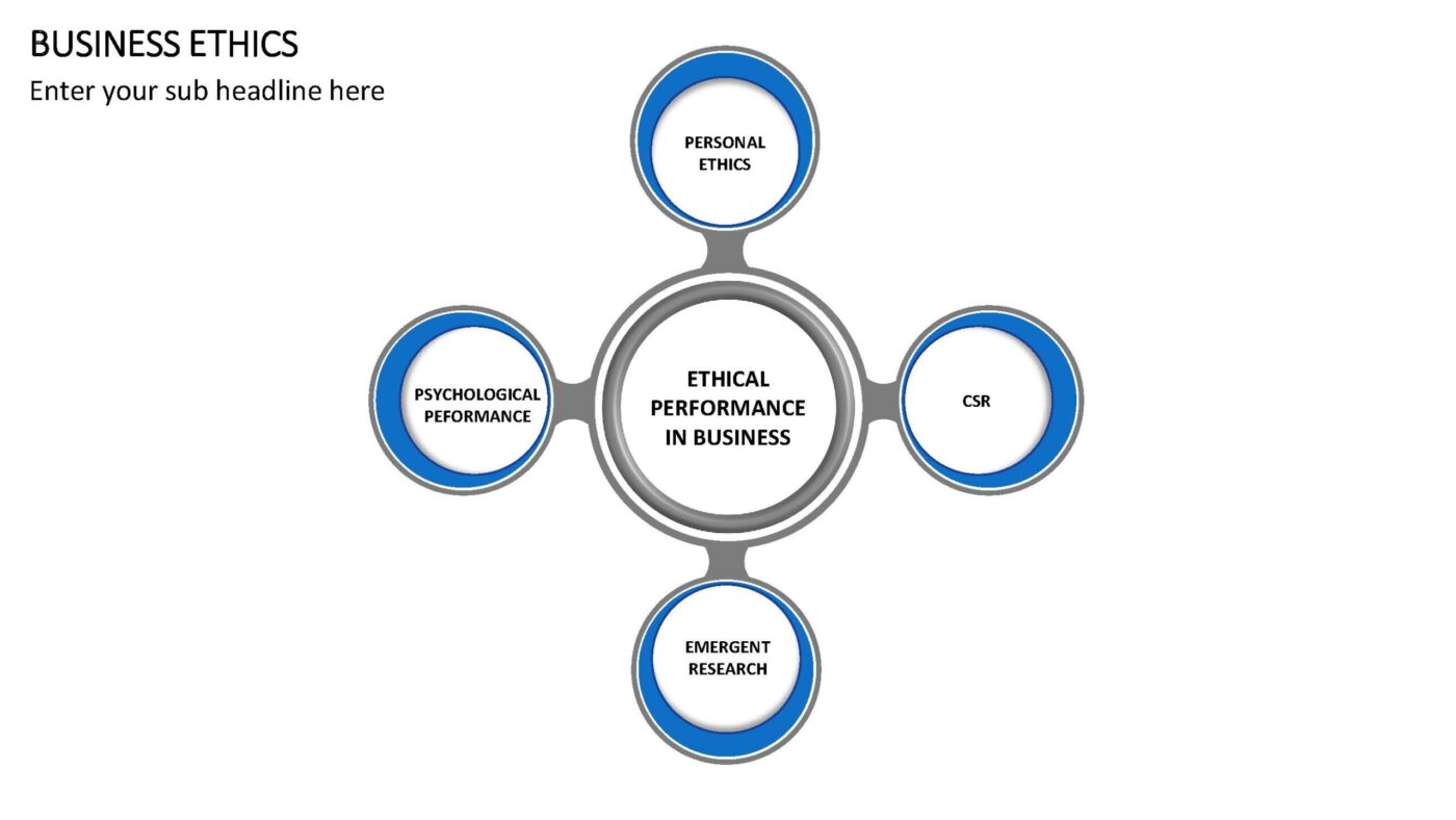 Business Ethics Vorlage für Powerpoint – Bild 7