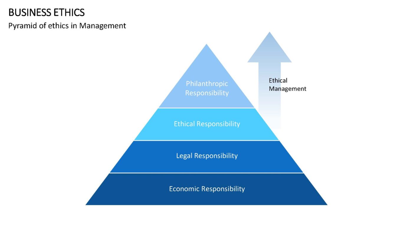 Business Ethics Vorlage für Powerpoint – Bild 8