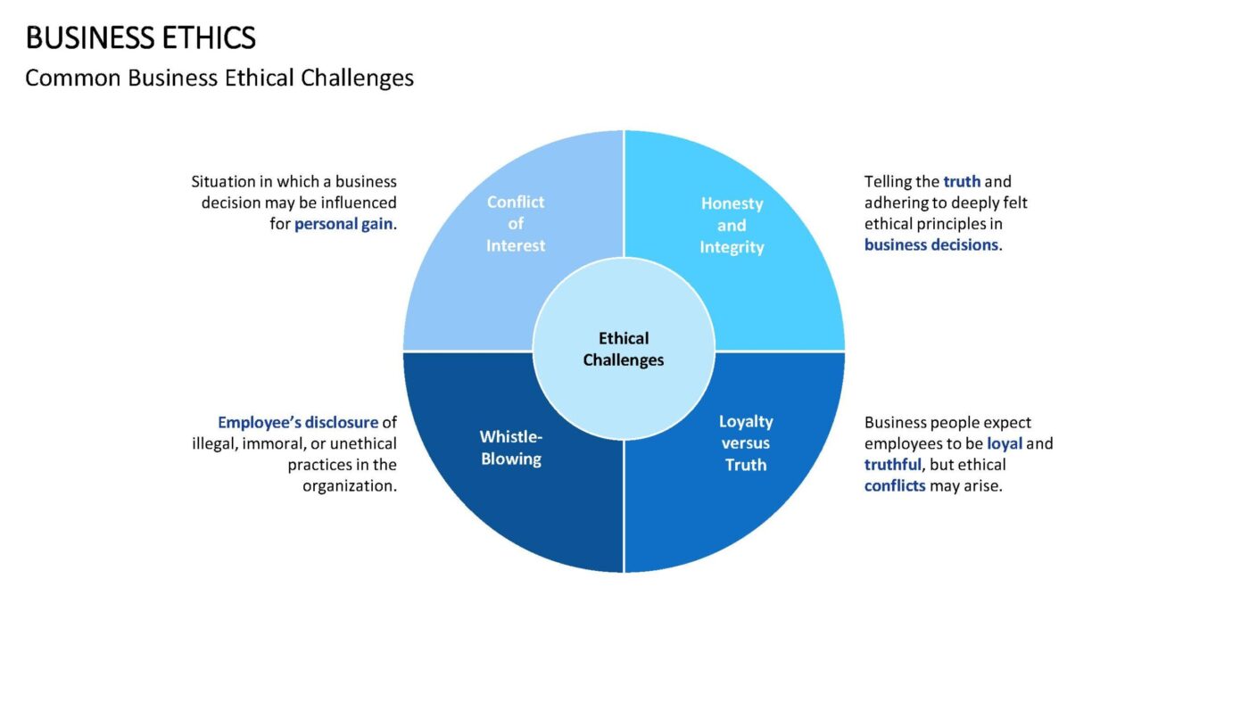 Business Ethics Vorlage für Powerpoint – Bild 9