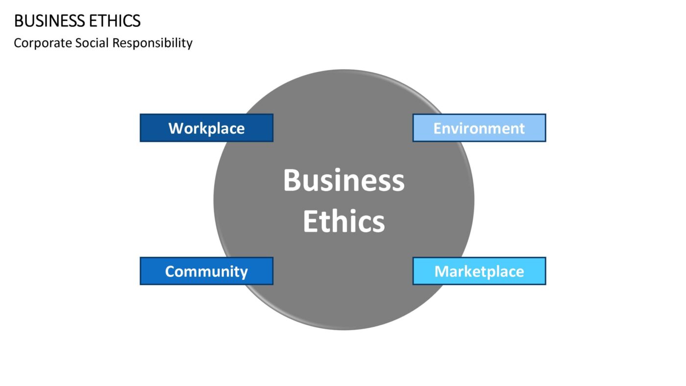 Business Ethics Vorlage für Powerpoint – Bild 10
