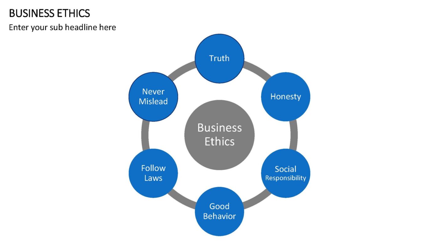 Business Ethics Vorlage für Powerpoint – Bild 11