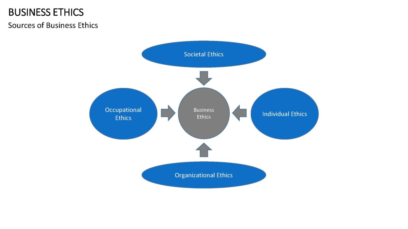 Business Ethics Vorlage für Powerpoint – Bild 12