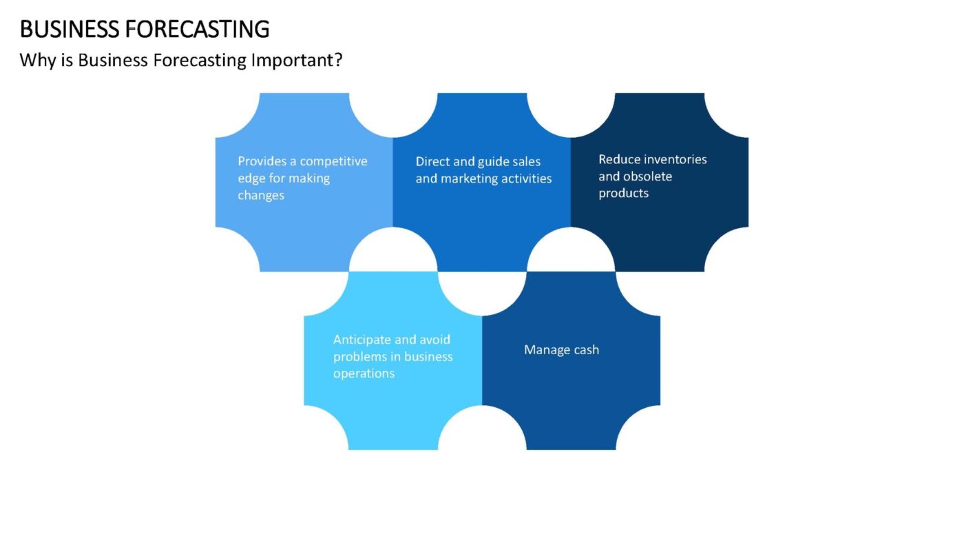 Business Forecasting Vorlage für Powerpoint – Bild 4