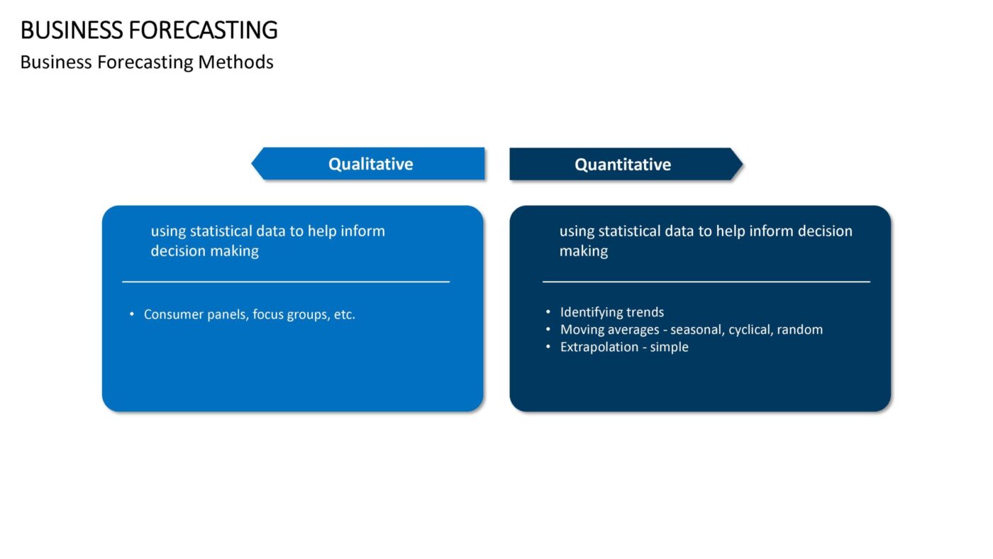 Business Forecasting Vorlage für Powerpoint – Bild 6