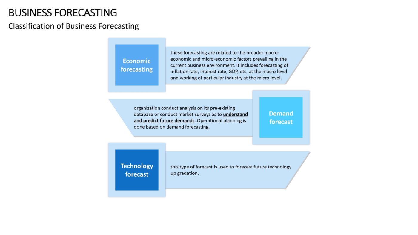 Business Forecasting Vorlage für Powerpoint – Bild 7