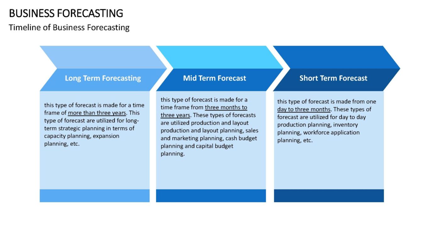 Business Forecasting Vorlage für Powerpoint – Bild 8