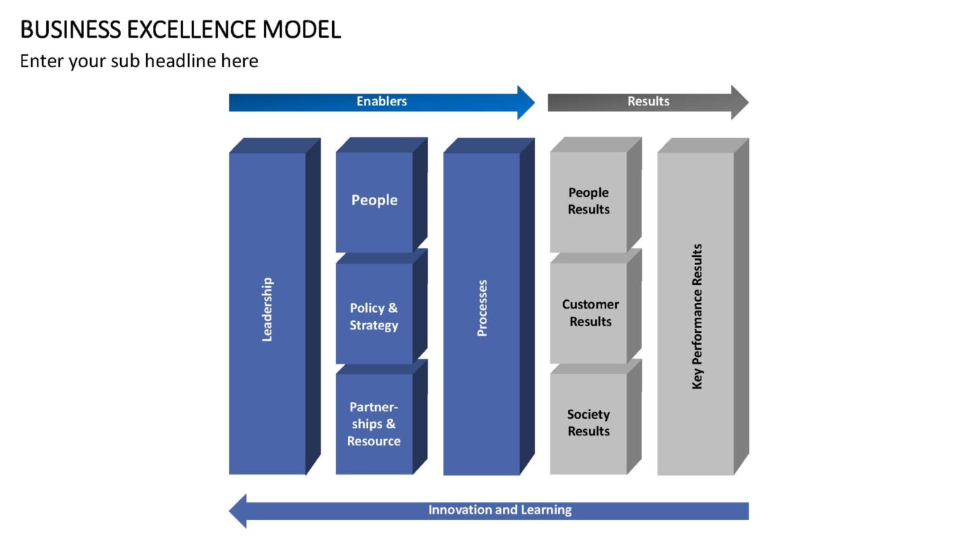 Business Excellence Model Vorlage für Powerpoint – Bild 19
