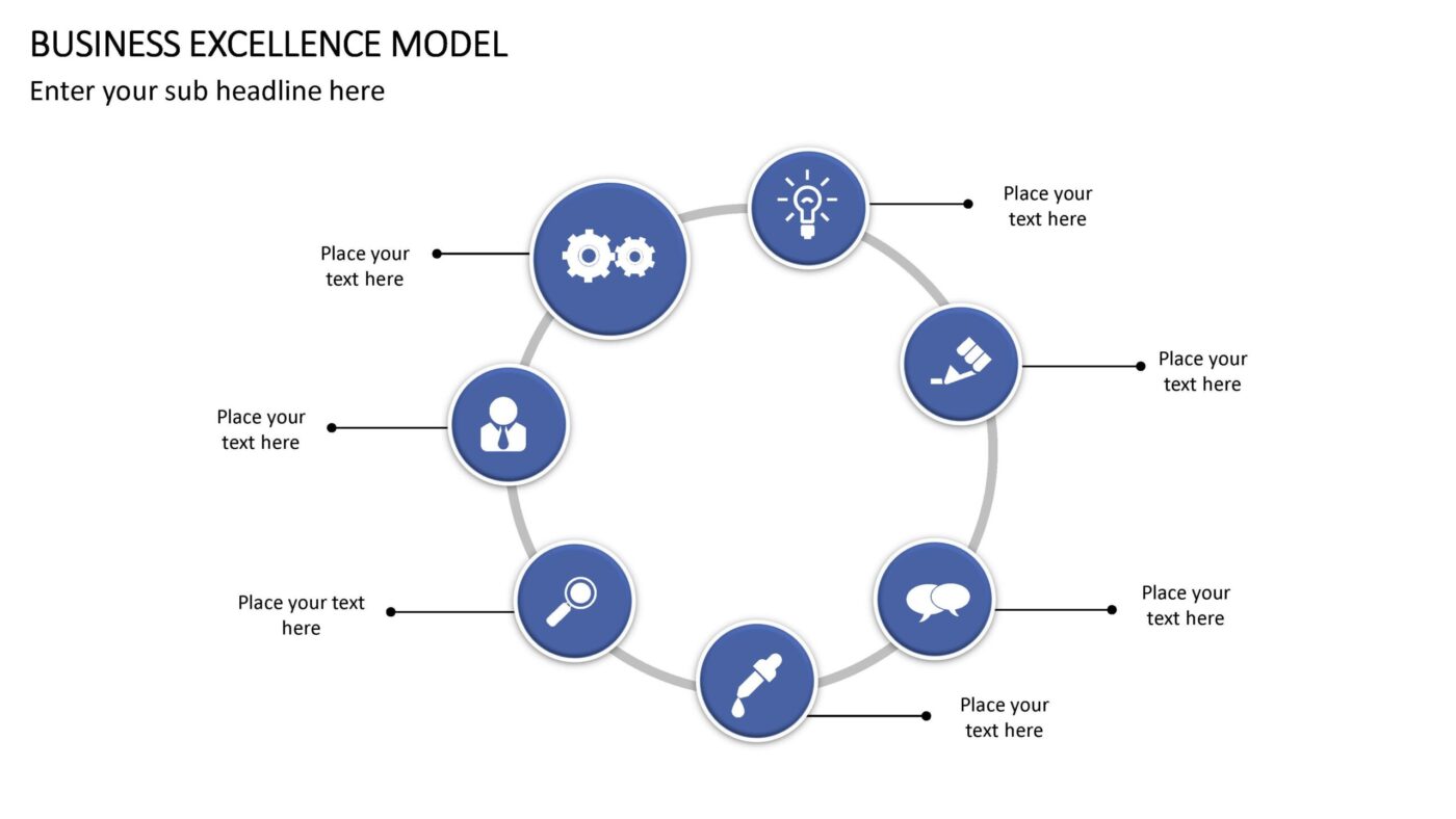 Business Excellence Model Vorlage für Powerpoint – Bild 2