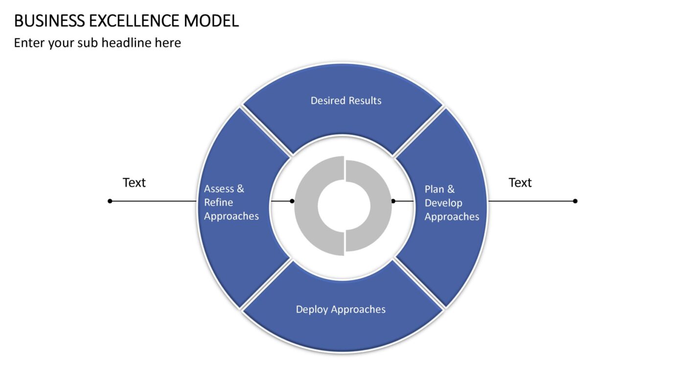 Business Excellence Model Vorlage für Powerpoint – Bild 4
