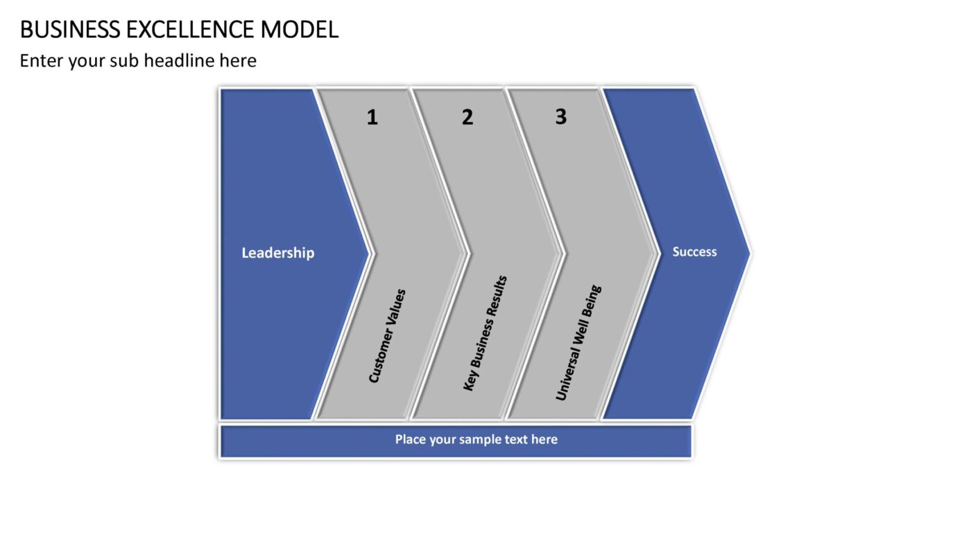 Business Excellence Model Vorlage für Powerpoint – Bild 5