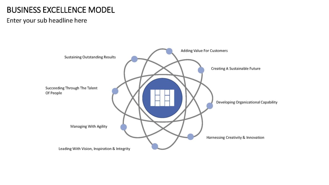 Business Excellence Model Vorlage für Powerpoint – Bild 8