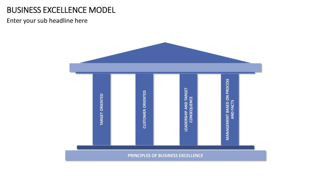 Business Excellence Model Vorlage für Powerpoint – Bild 10