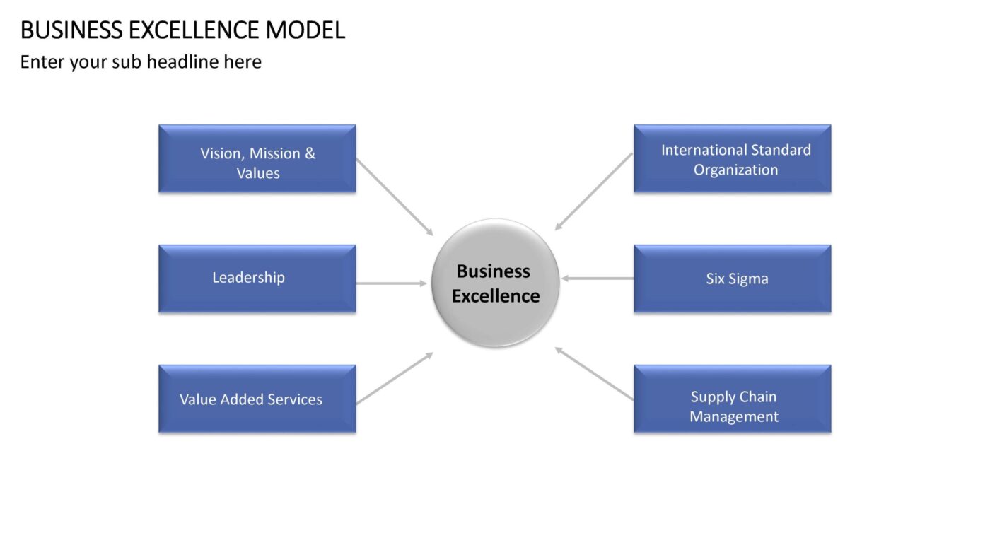 Business Excellence Model Vorlage für Powerpoint – Bild 11