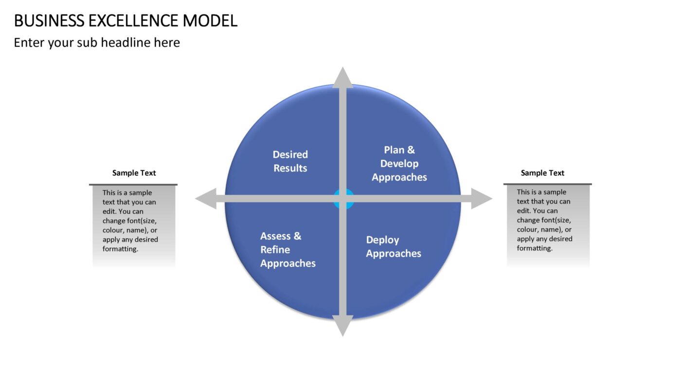 Business Excellence Model Vorlage für Powerpoint – Bild 12