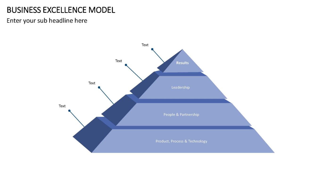 Business Excellence Model Vorlage für Powerpoint – Bild 14