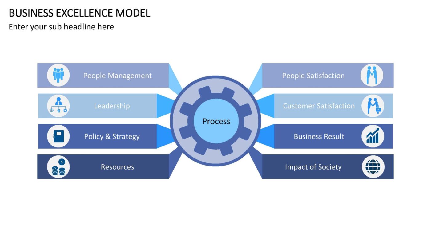 Business Excellence Model Vorlage für Powerpoint – Bild 16