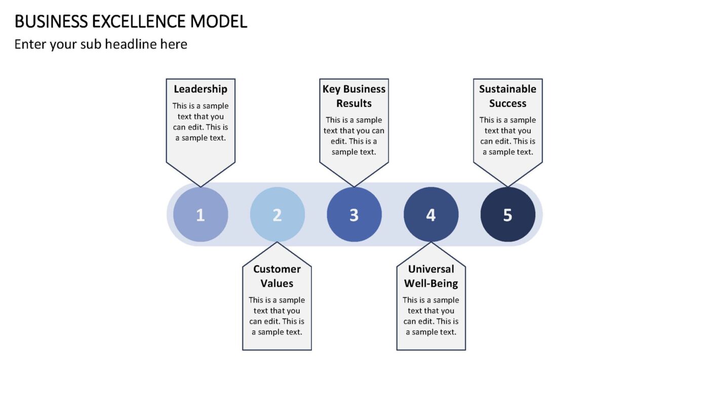Business Excellence Model Vorlage für Powerpoint – Bild 18