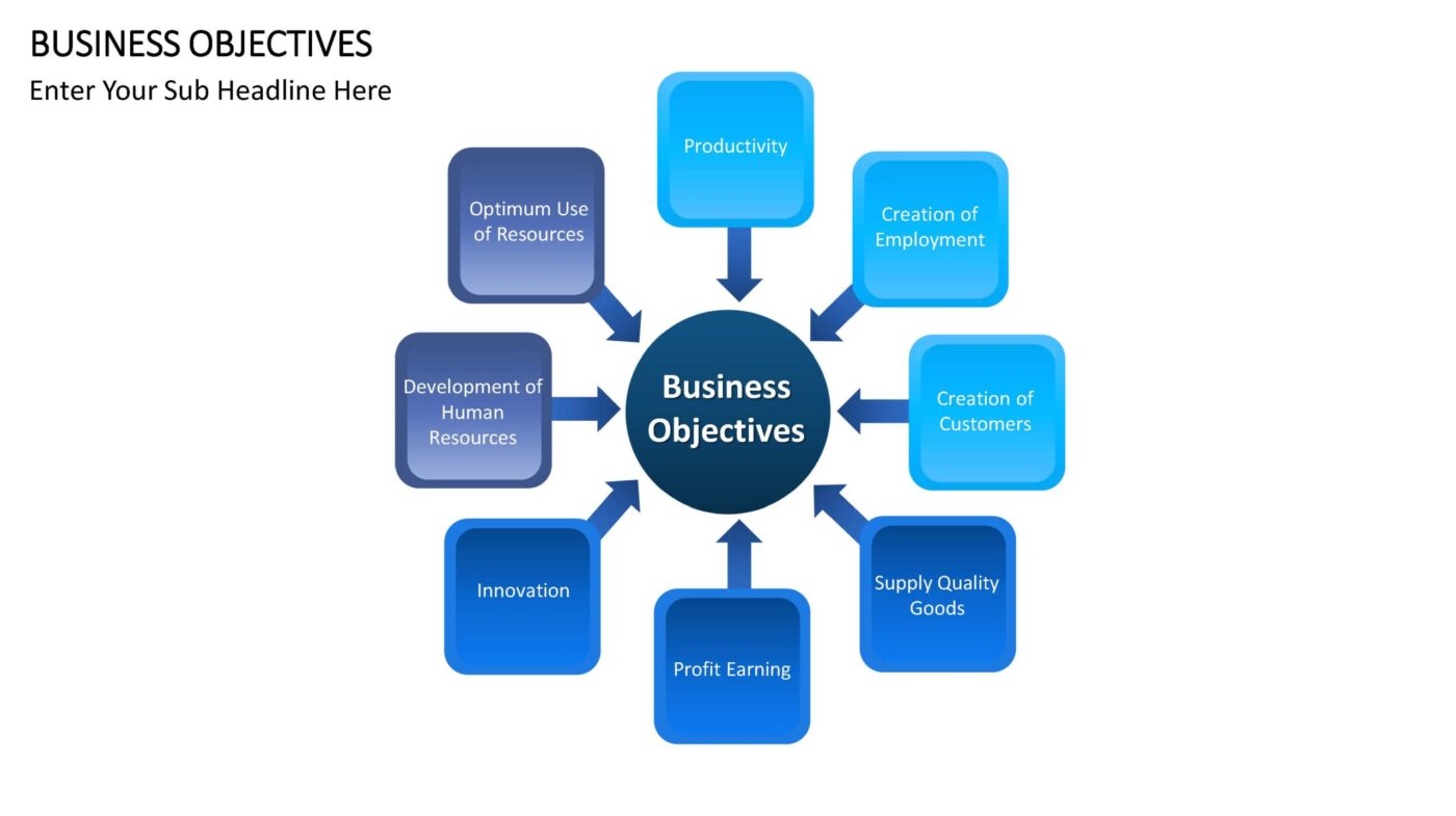 Business Objectives Vorlage für Powerpoint – Bild 3