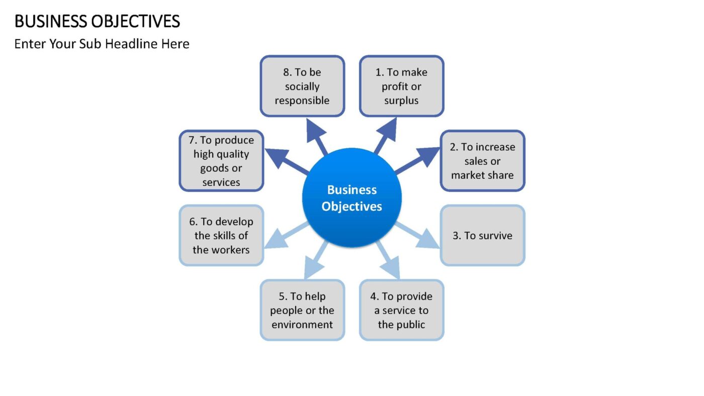 Business Objectives Vorlage für Powerpoint – Bild 5