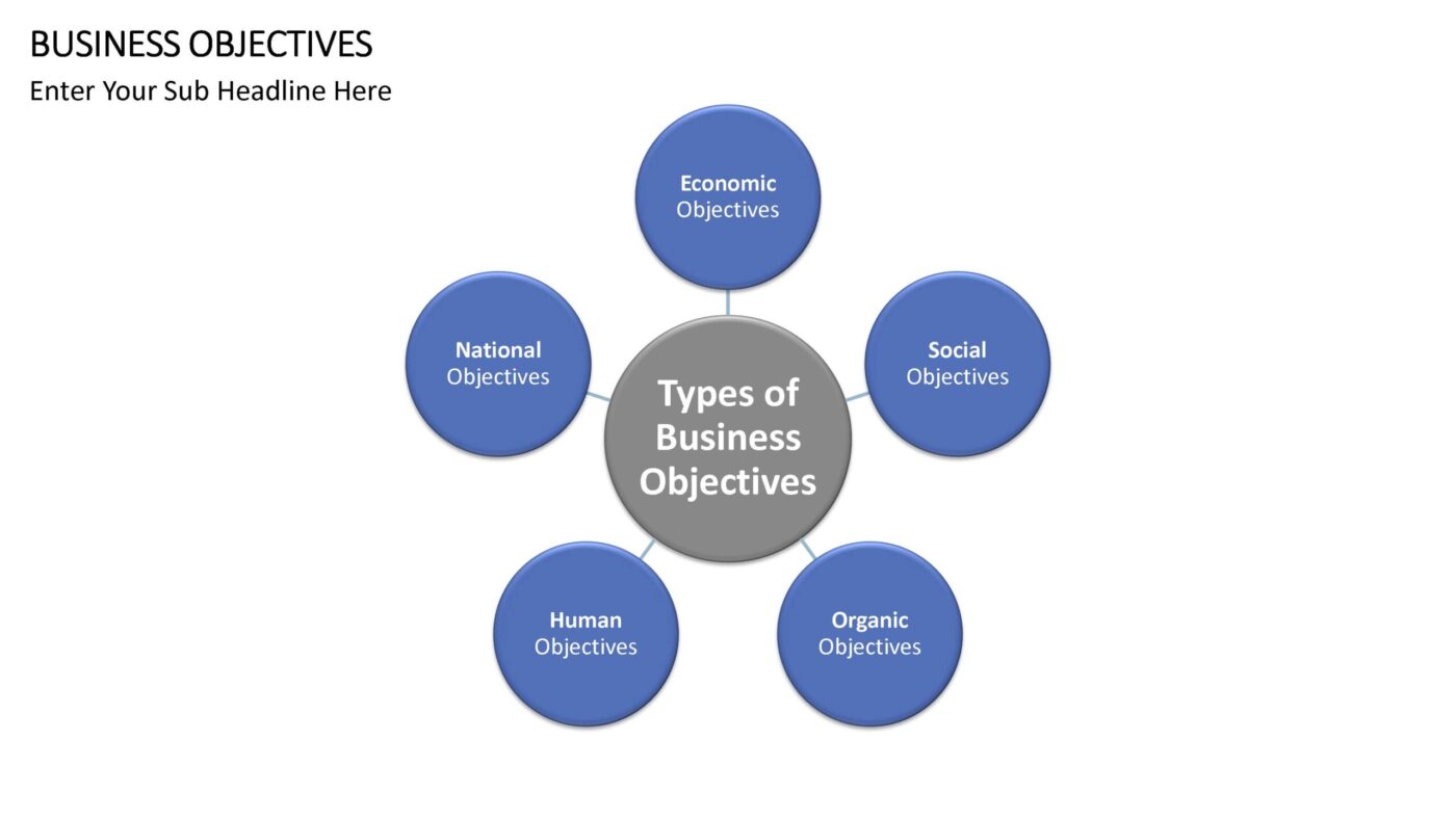 Business Objectives Vorlage für Powerpoint – Bild 7