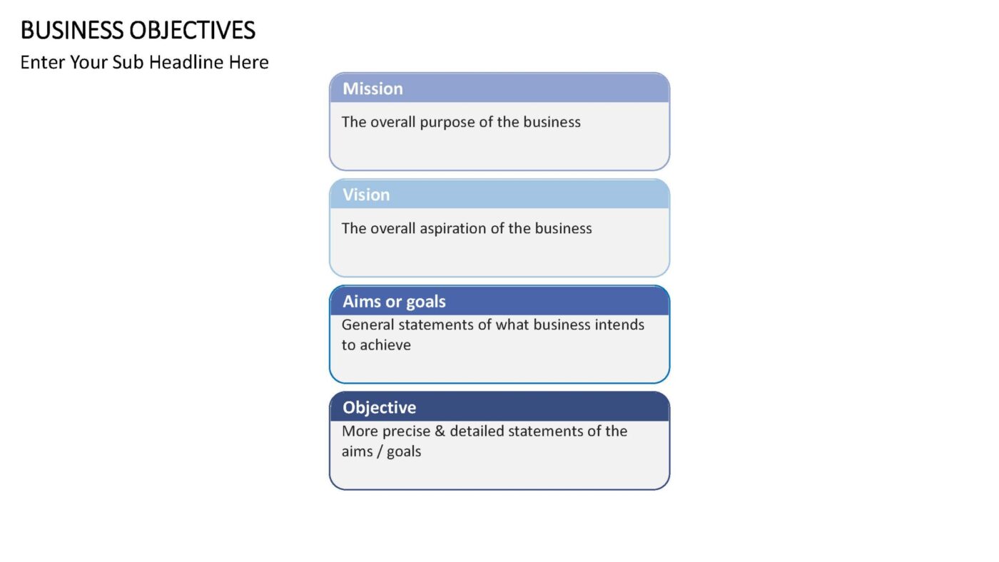 Business Objectives Vorlage für Powerpoint – Bild 10