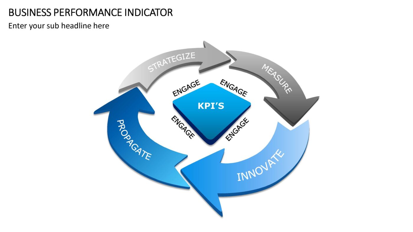 Business Performance Indicator- Vorlage für Powerpoint – Bild 2