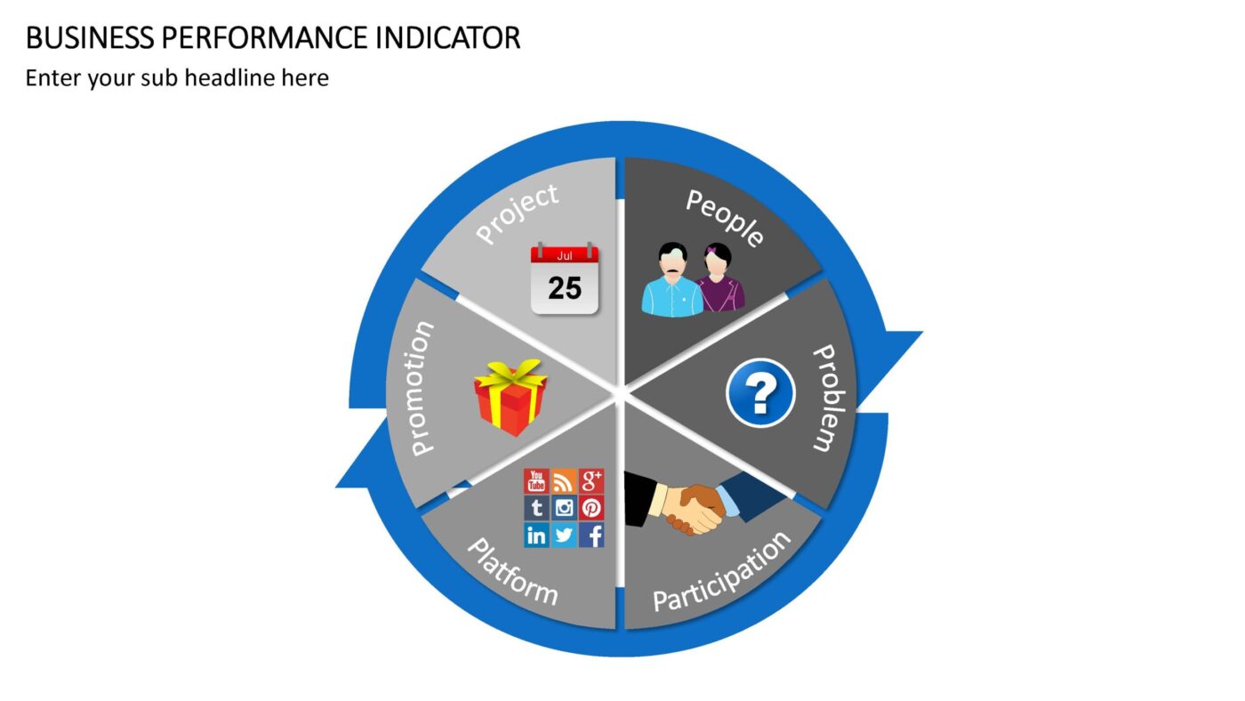 Business Performance Indicator- Vorlage für Powerpoint – Bild 3
