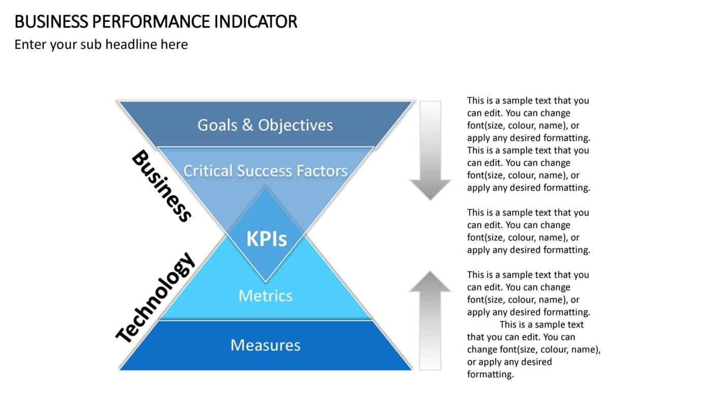 Business Performance Indicator- Vorlage für Powerpoint – Bild 6