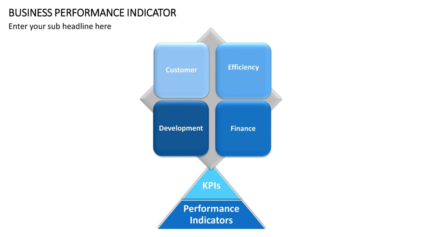 Business Performance Indicator- Vorlage für Powerpoint – Bild 7
