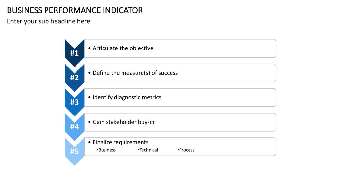 Business Performance Indicator- Vorlage für Powerpoint – Bild 9