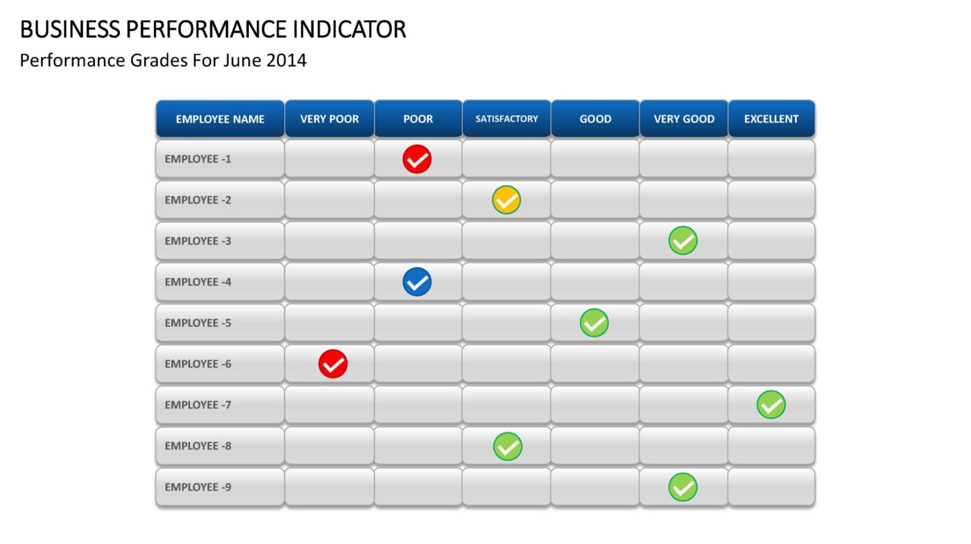 Business Performance Indicator- Vorlage für Powerpoint – Bild 10