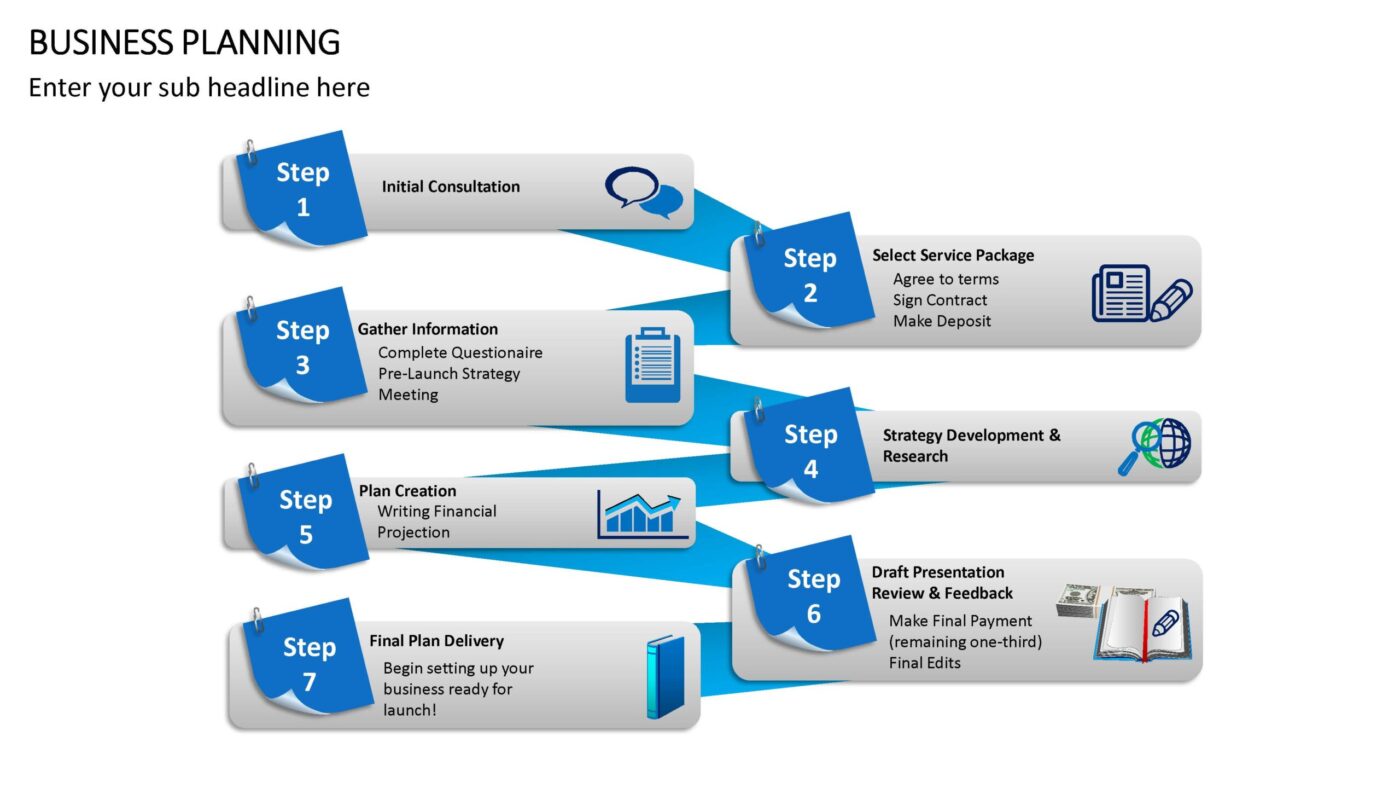 Business Planning - Vorlage für Powerpoint – Bild 2