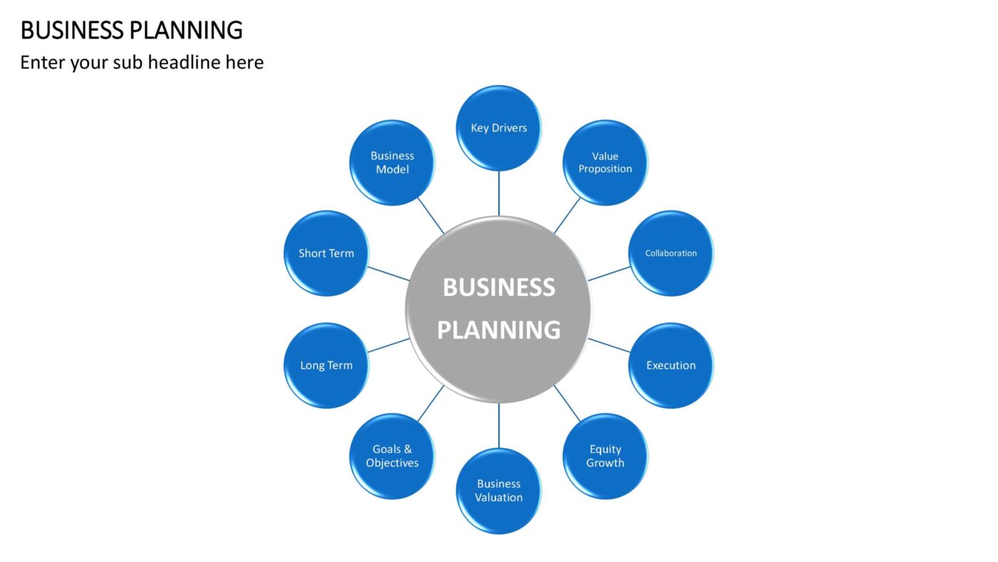 Business Planning - Vorlage für Powerpoint – Bild 3