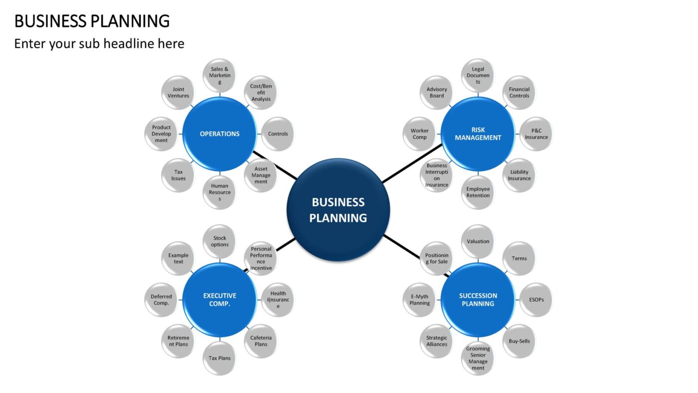 Business Planning - Vorlage für Powerpoint – Bild 10