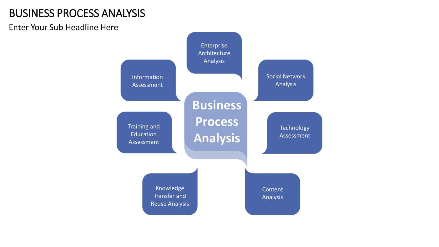 Business Process Analysis - Vorlage für Powerpoint – Bild 2