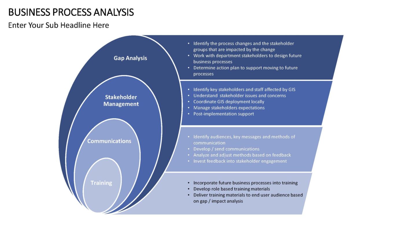 Business Process Analysis - Vorlage für Powerpoint – Bild 5