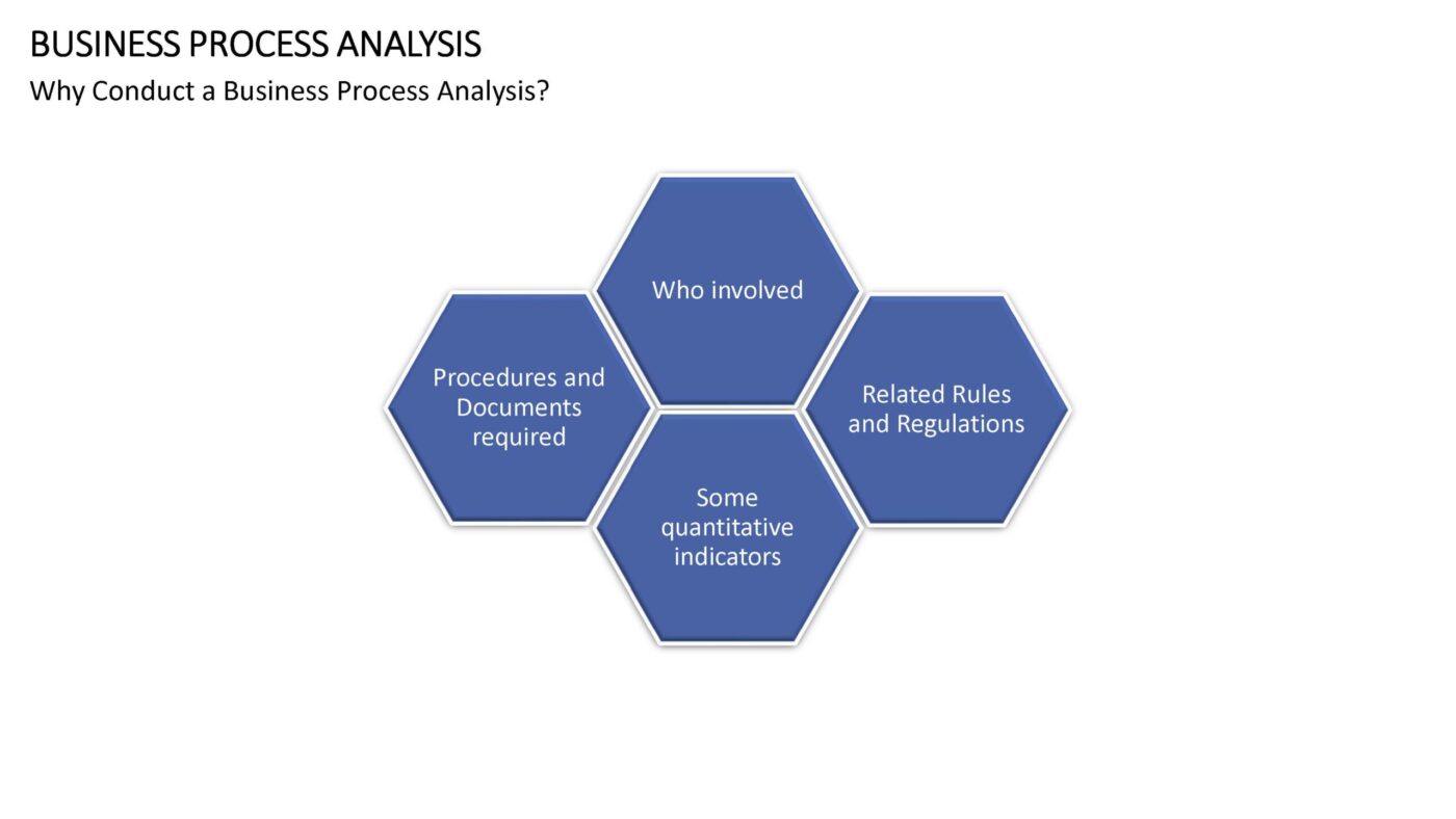 Business Process Analysis - Vorlage für Powerpoint – Bild 7