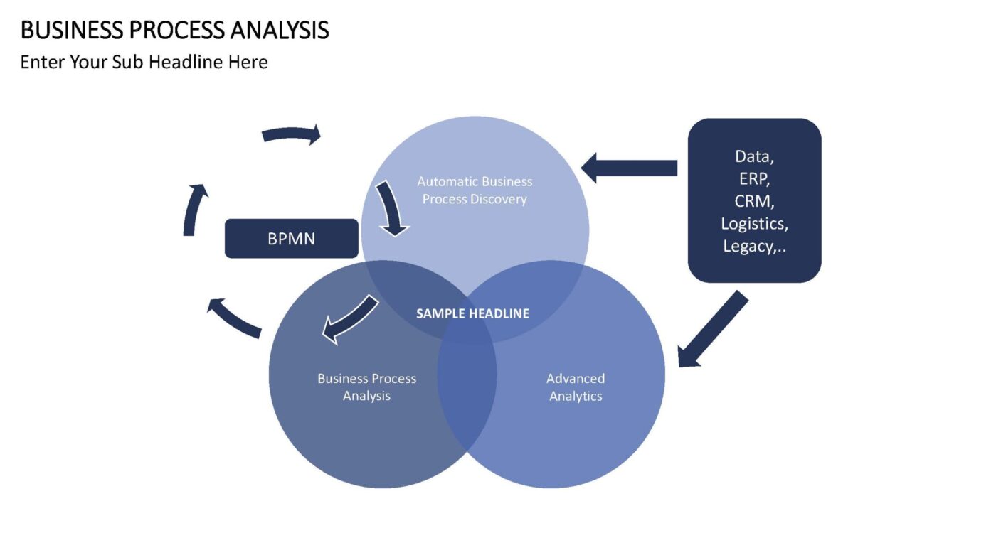 Business Process Analysis - Vorlage für Powerpoint – Bild 8