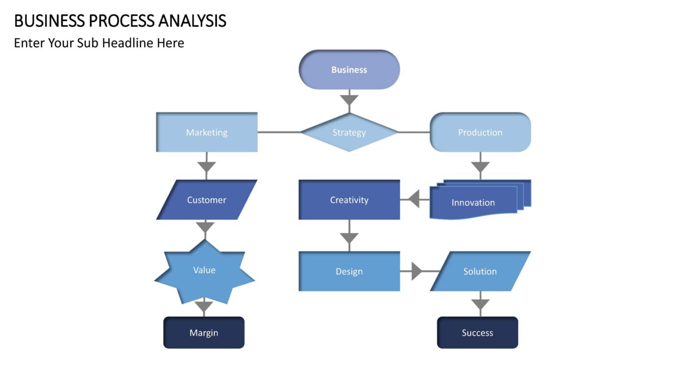 Business Process Analysis - Vorlage für Powerpoint – Bild 9