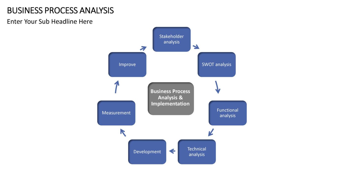 Business Process Analysis - Vorlage für Powerpoint – Bild 10