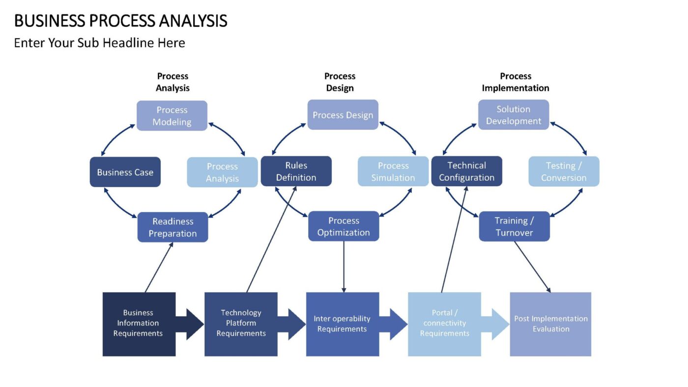 Business Process Analysis - Vorlage für Powerpoint – Bild 11