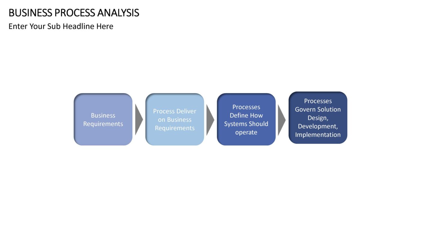 Business Process Analysis - Vorlage für Powerpoint – Bild 12
